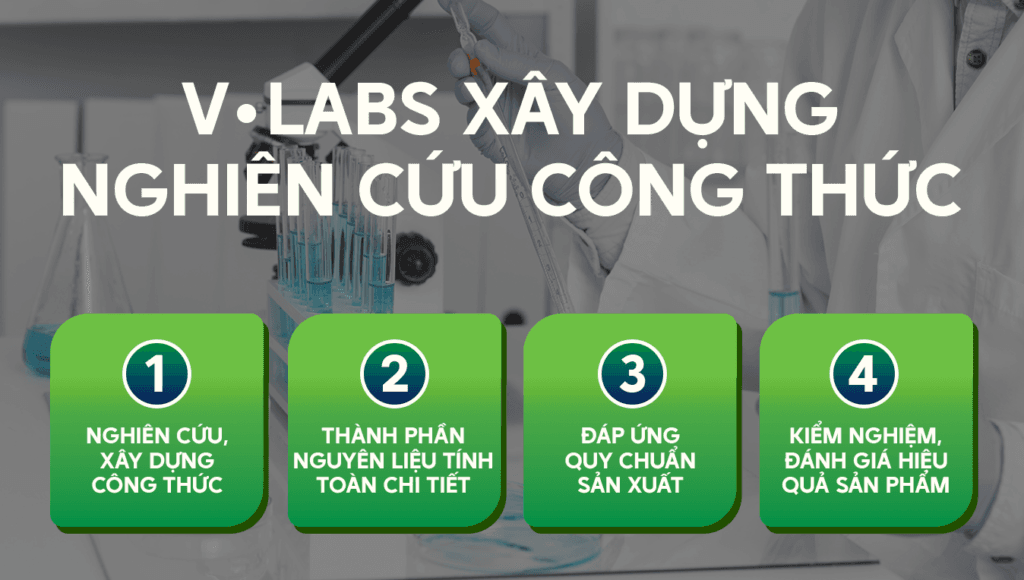 V•Labs xay dung nghien cuu cong thuc