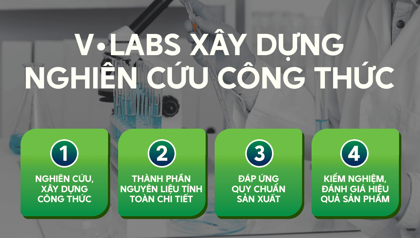 dịch vụ xây dựng và nghiên cứu công thức