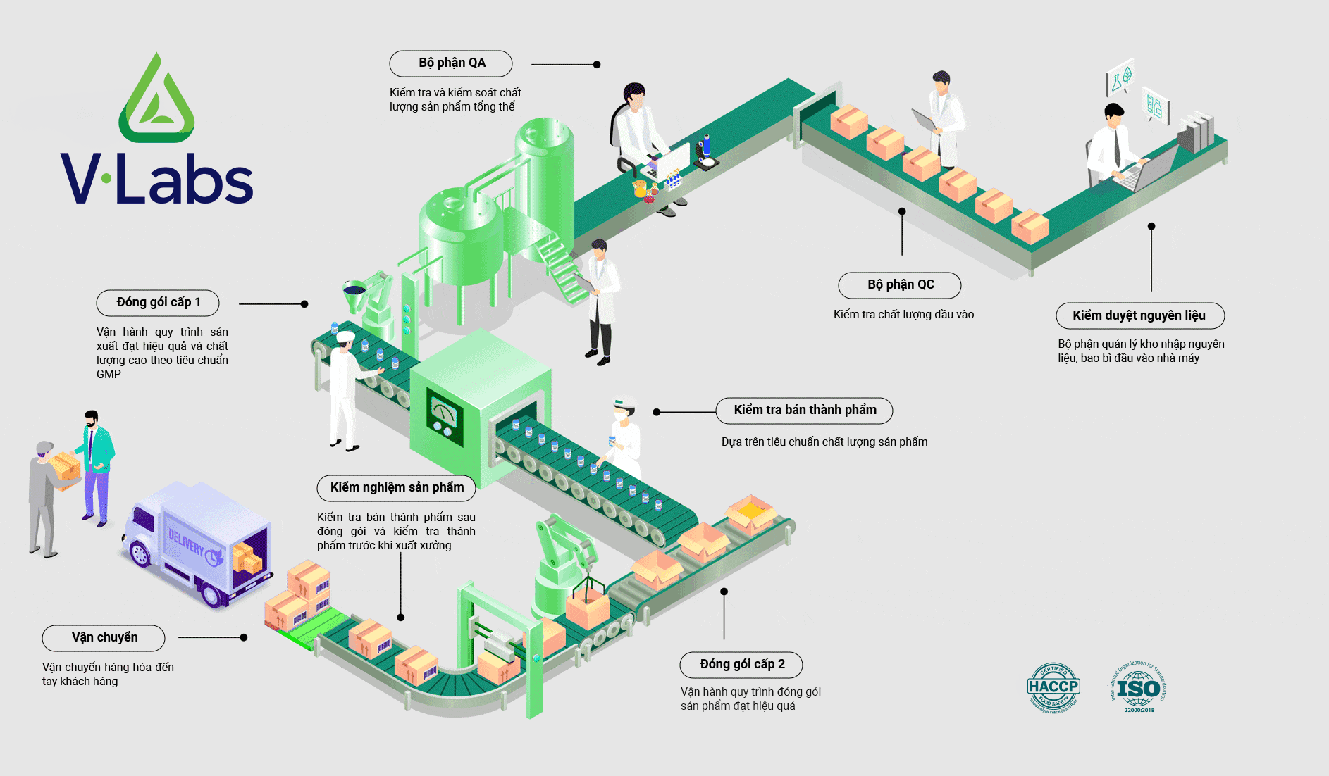 quy-trinh-san-xuat-Vlabs